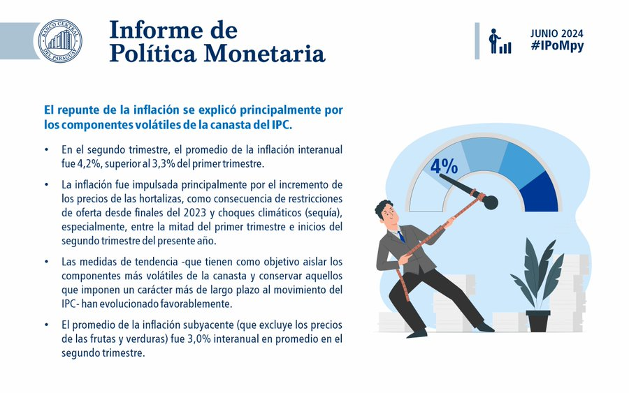 lagopy_ef's tweet image. El repunte de la inflación se explicó principalmente por los componentes volátiles de la canasta del IPC. #IPoMpy