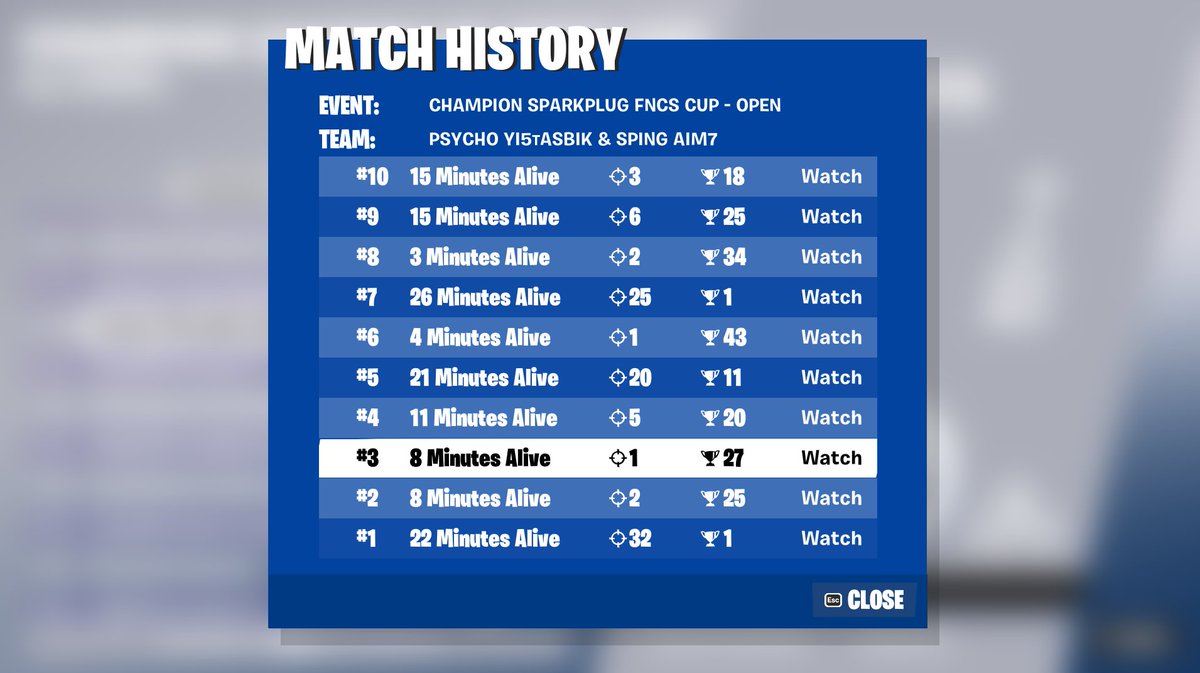 Failed so many games!! go next @Spingfv