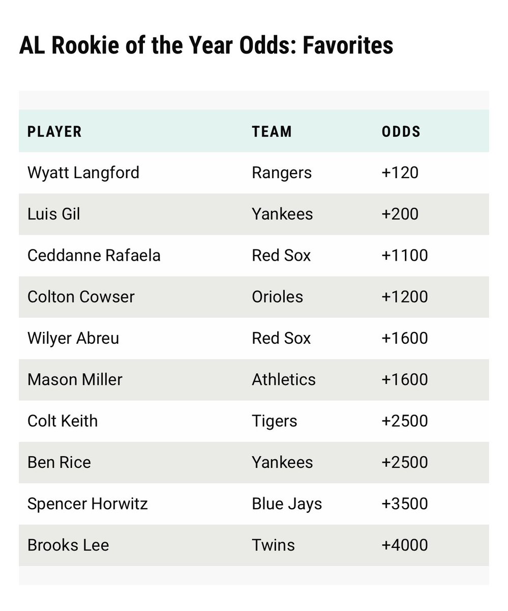 frozonemedia's tweet image. 🧐🧐🧐
dallas favoritism is back. enough is enough. 
#alroy #coltkeith