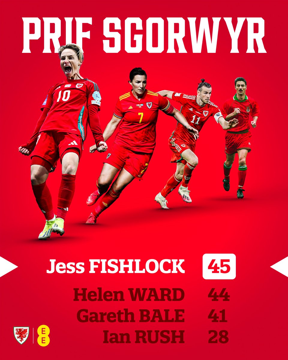 An elite club. 💫 

#TogetherStronger