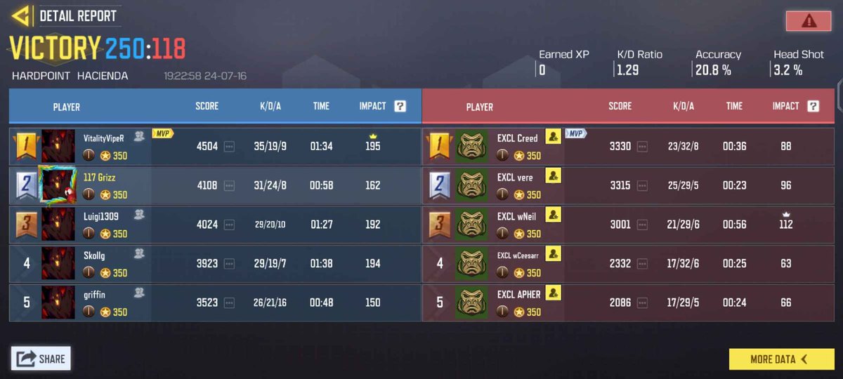 First day maining ar on new device (iqoo). Gonna start recording soon

p.s. viper is diff bro 🥶