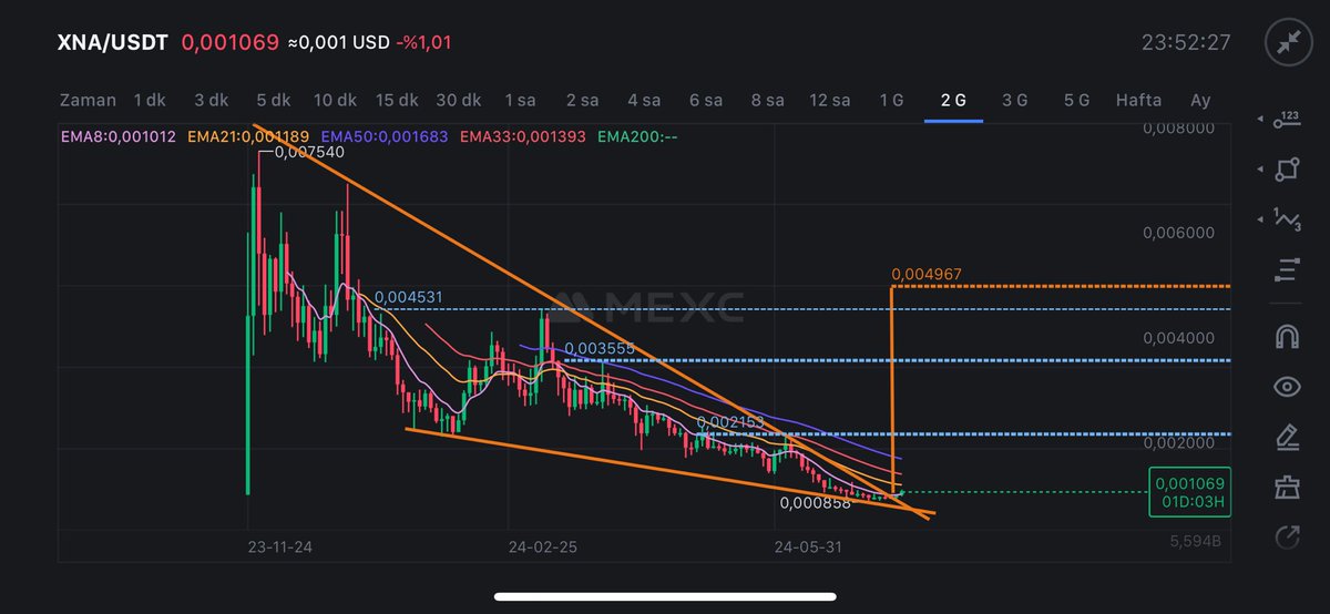 #xna $xna düşen trend kırıldı fib 0.5 4x potansiyeli ver spotta sepette olması gerekenlerden boğa da 50x potansiyele sship değerlendirilmesi gerekenlerden