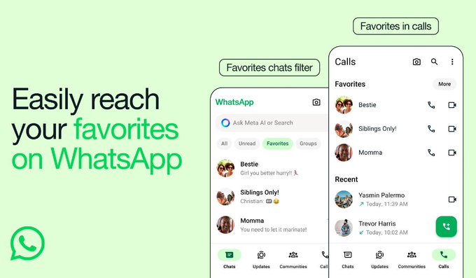 WhatsApp introduces 'Favorites' for quick access to contacts and groups that matter most | TechCrunch