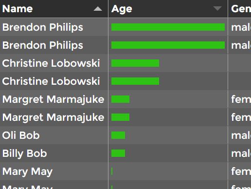jqueryscript's tweet image. 🔄 [Tabulator.js] (Interactive Tables and Data Grids for JavaScript) has been updated to v6.2.4. Check out what&apos;s new and get the latest version here:

jqueryscript.net/table/Easy-Dat…

#JavaScript #WebDev #Datatable