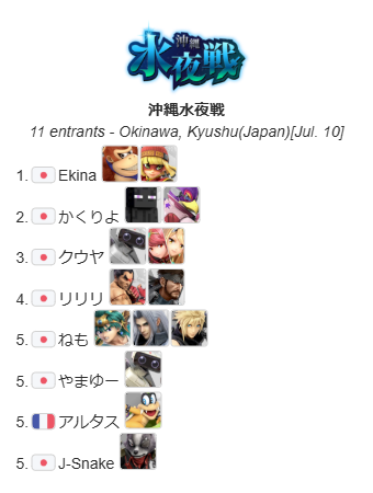 Bike and Smash in Okinawa 🇯🇵