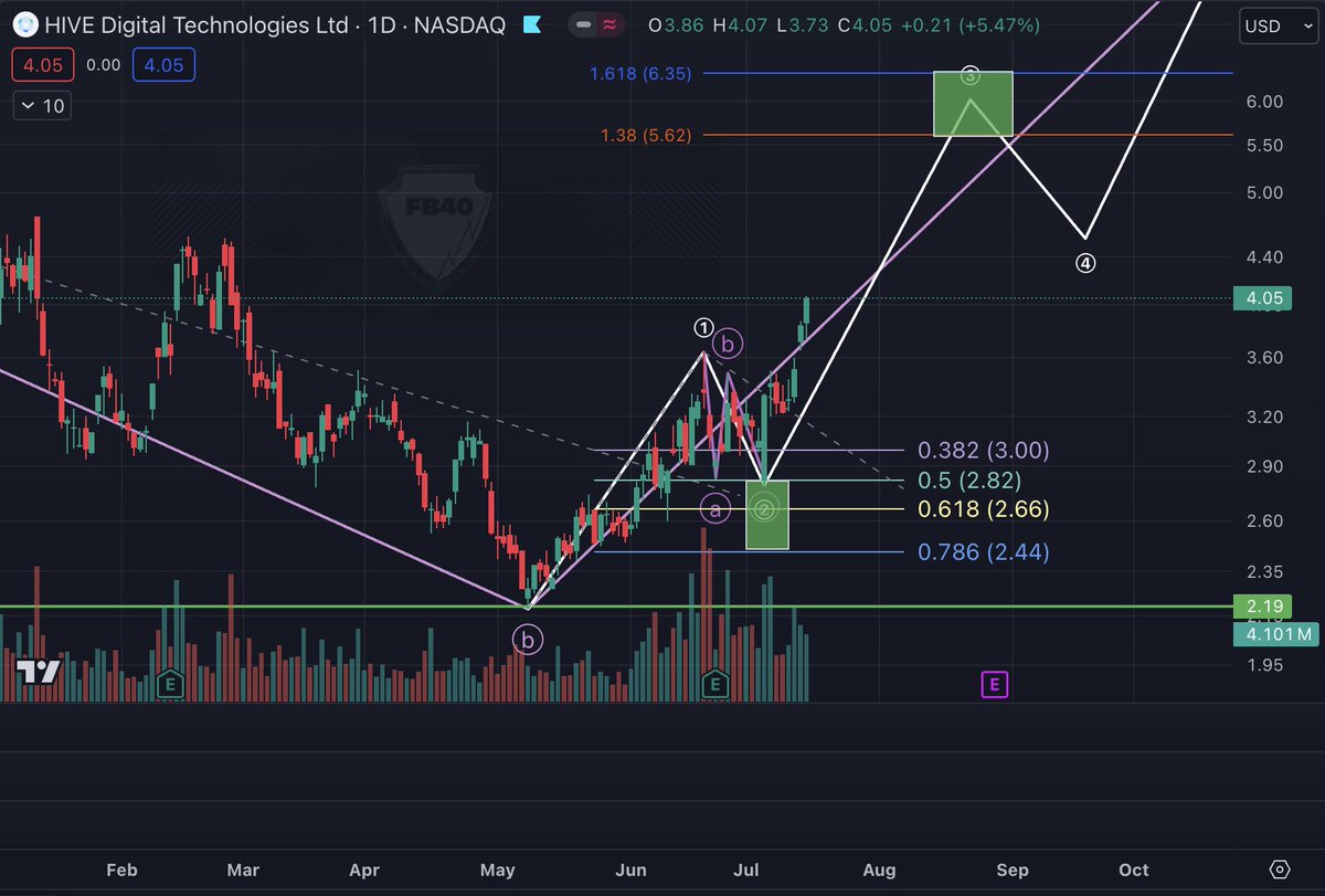 Freedom By 40 tweet media