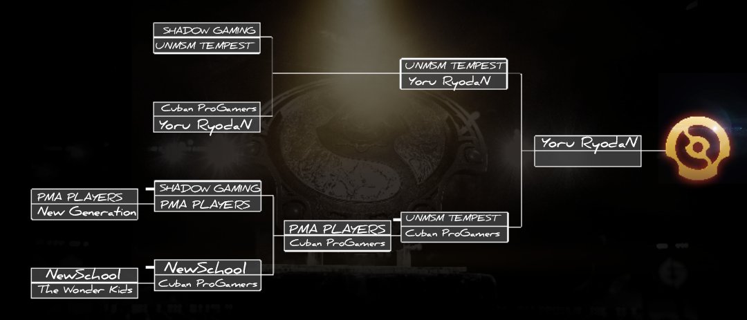 Khdgamer28's tweet photo. FASE FINAL DEL TORNEO ASCENSION LEAGUE 🔥🔥 https://t.co/LxC4MMukM8