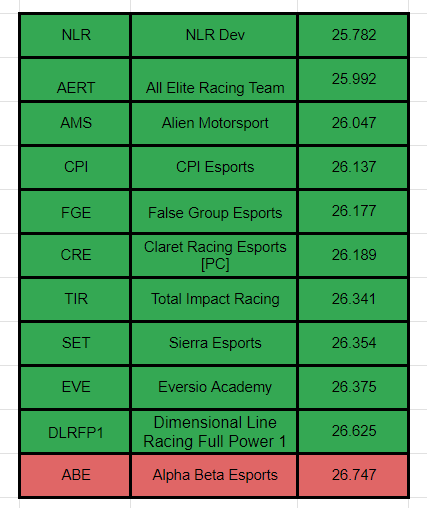 Alien Motorsports tweet media