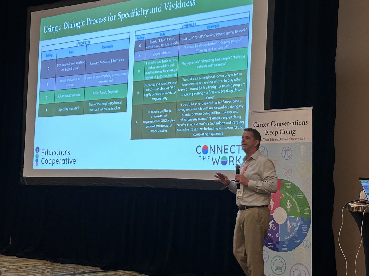 Ed Hidalgo (@edhidalgosd) on Twitter photo The dialogic is not about decision making… it’s about SO much more.
Our Mistake: we ask Ss to provide answers when they are not yet vivid or specific about ideas of their #PossibleSelves.
Goal: help Ss become more Specific and Vivid.
#Unconcon2024 <a href="/ConnectTheWork/">Connect the Work</a> The dialogic is not about decision making… it’s about SO much more.
Our Mistake: we ask Ss to provide answers when they are not yet vivid or specific about ideas of their #PossibleSelves.
Goal: help Ss become more Specific and Vivid.
#Unconcon2024 <a href="/ConnectTheWork/">Connect the Work</a>