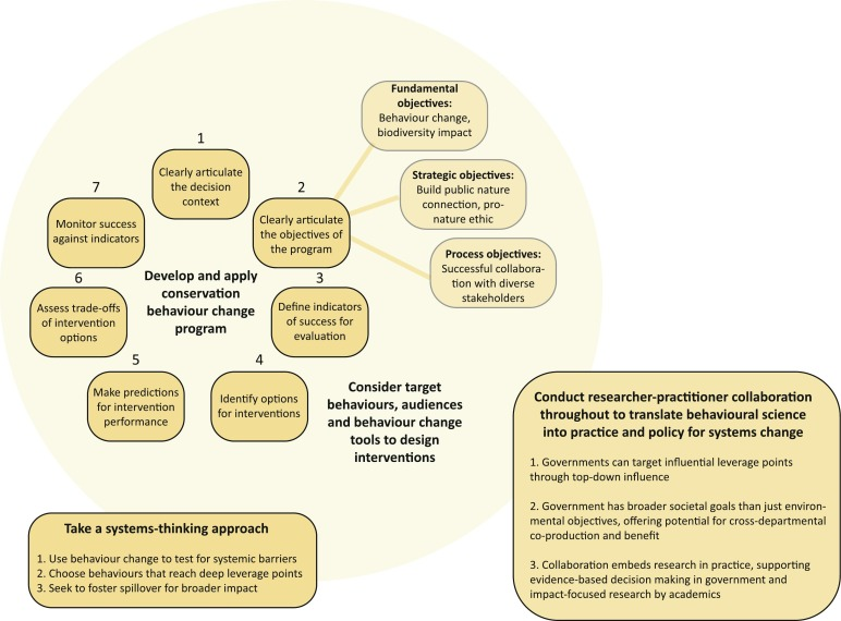 Dr Lily van Eeden tweet media