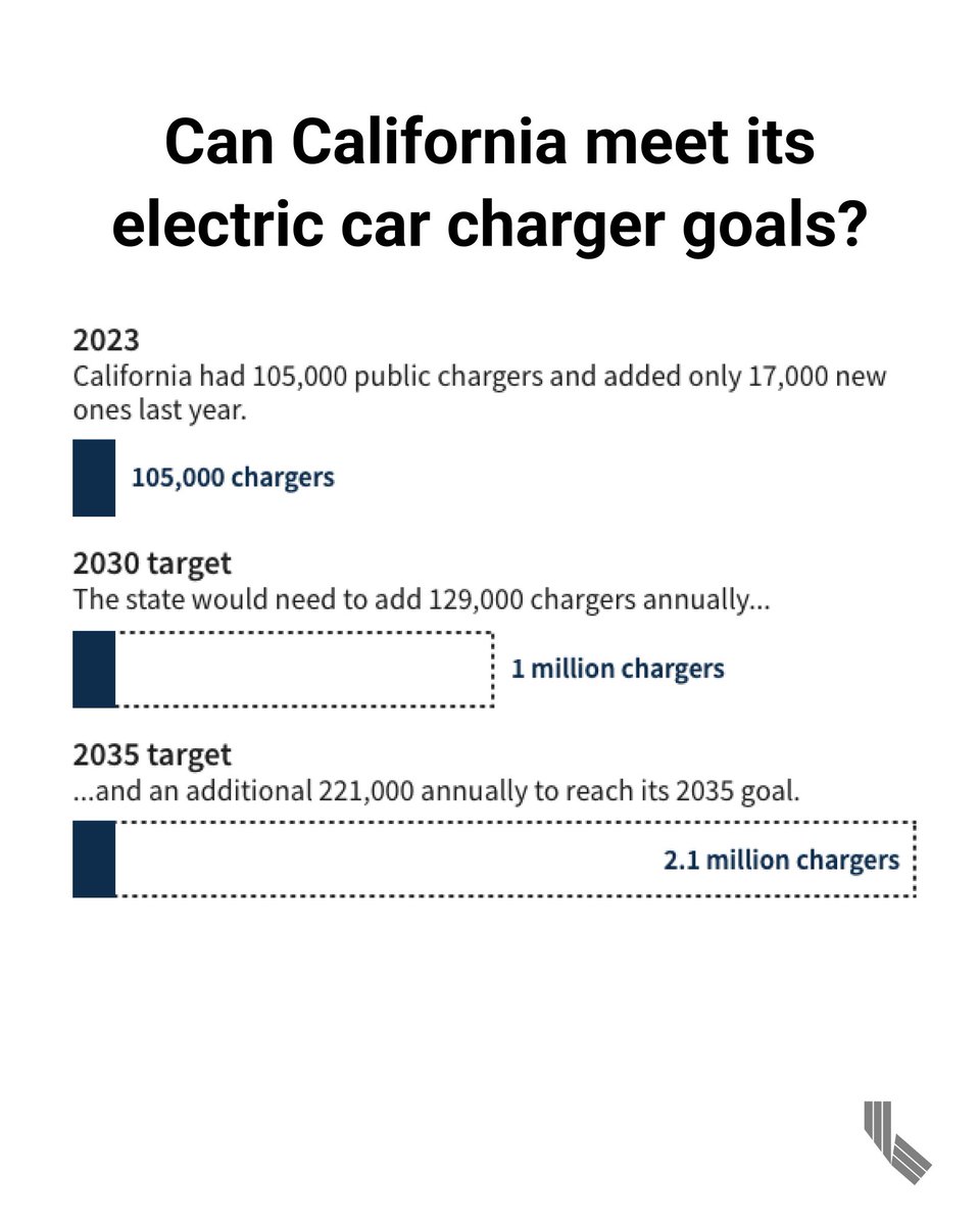 CalMatters tweet media