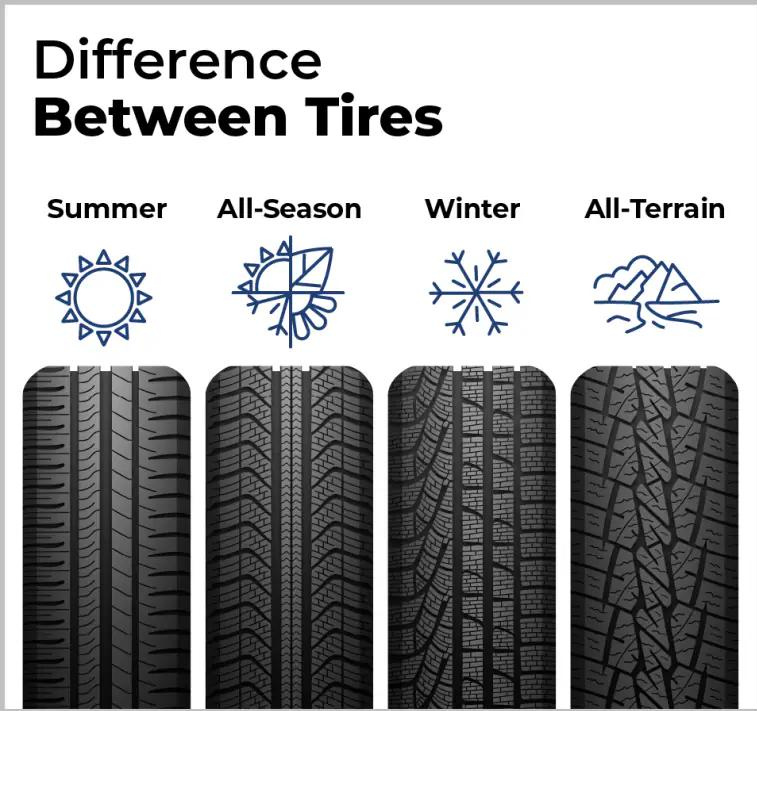 Understand different tires.