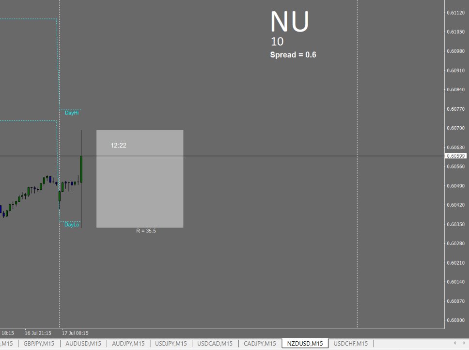 uk2asia's tweet photo. 5:45am up and ready for the #NZDUSD red news

Nothing to be had here, back later for the London session

I'm off to the gym 💪💪💪

https://t.co/CbuIC4qDSr 
#forextrading 
#forexeducation 
#howtotradeforex https://t.co/E5VSTENhJL