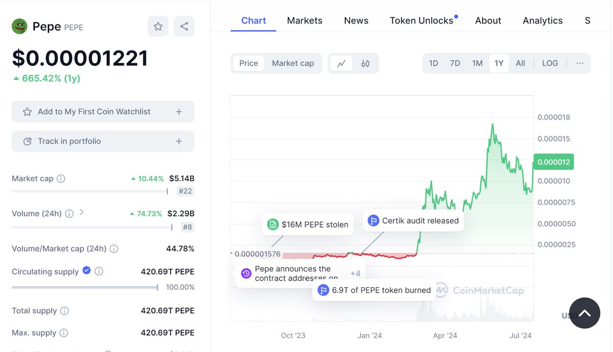 🚀🌕 Have you heard about $PEPE? This meme coin is taking the crypto world by storm! Get in early and ride the wave! 🌊📈 #PepeCoin #Crypto #MemeCoin #Investing #CryptoTrends #ViralCrypto