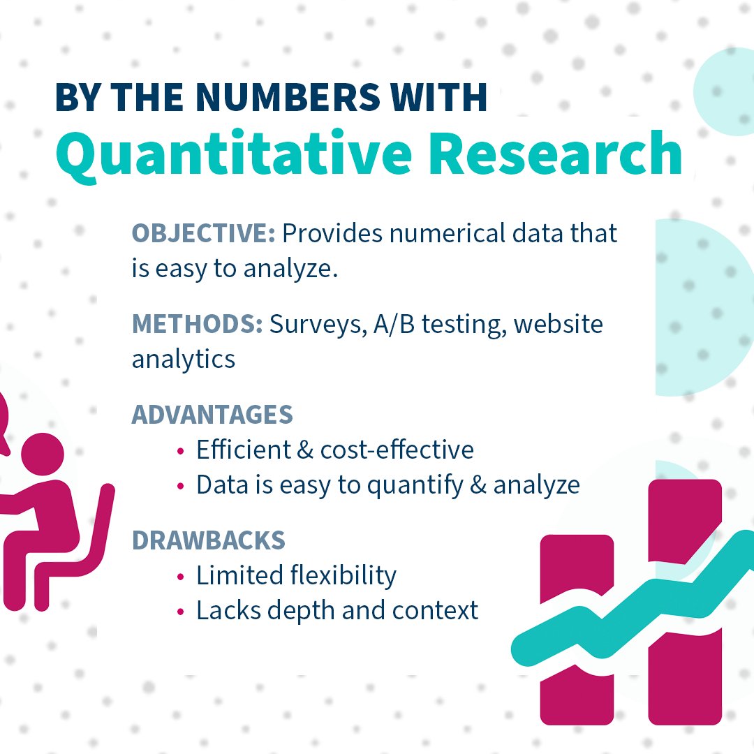 ResponsoryMKE's tweet photo. Understanding your customers is critical. Discover how to tap into their emotions and decision-making with the right research methods. Read more in our latest blog: https://t.co/bPCS5MPJi3. 
#MarketResearch #CustomerInsights #QualitativeResearch #QuantitativeResearch https://t.co/KSemOvgx8r