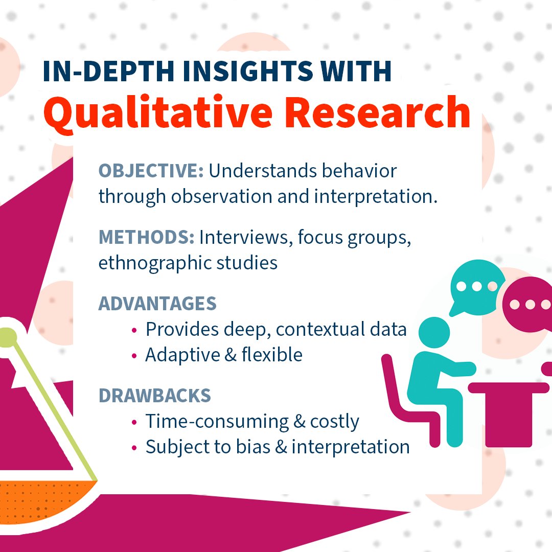 ResponsoryMKE's tweet photo. Understanding your customers is critical. Discover how to tap into their emotions and decision-making with the right research methods. Read more in our latest blog: https://t.co/bPCS5MPJi3. 
#MarketResearch #CustomerInsights #QualitativeResearch #QuantitativeResearch https://t.co/KSemOvgx8r