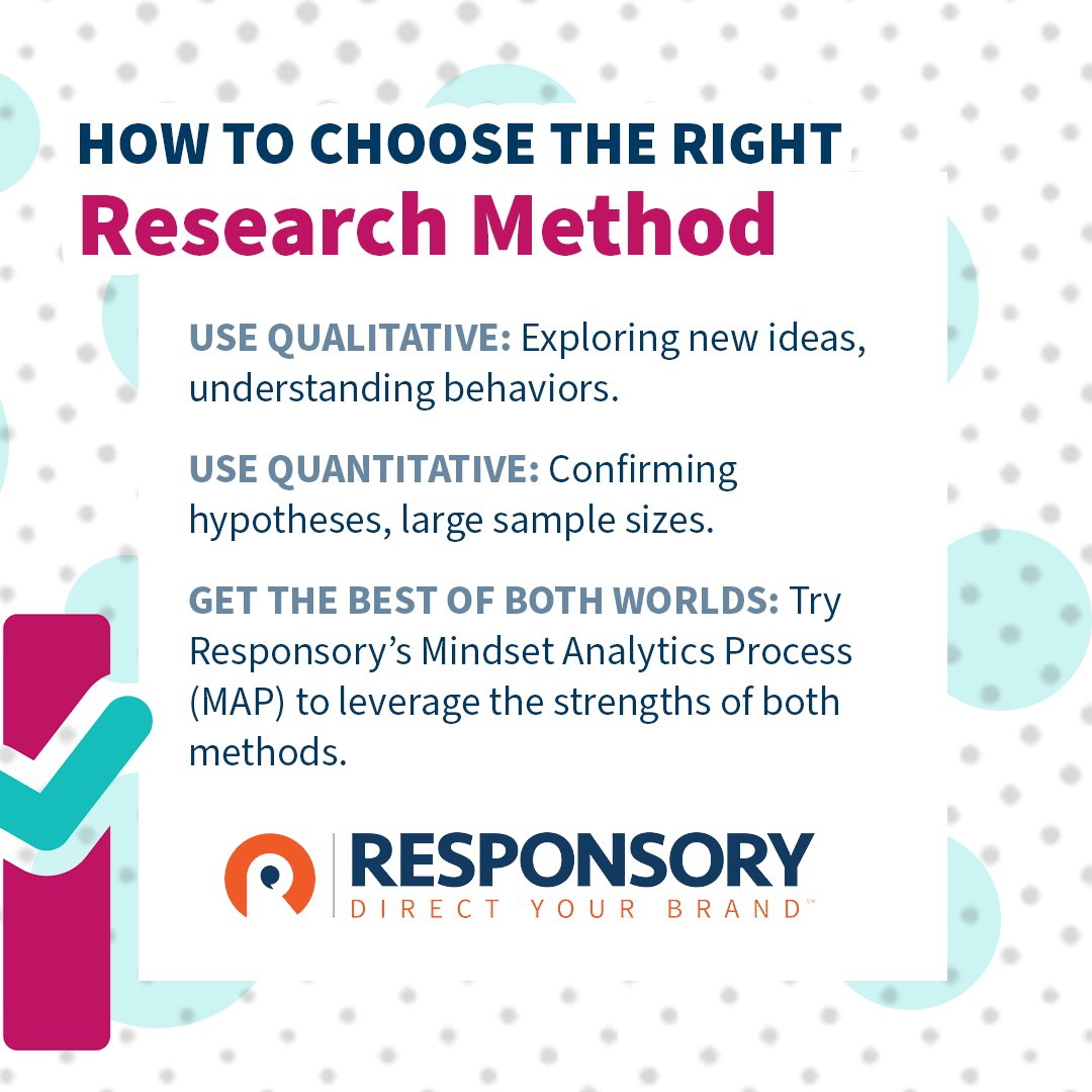 ResponsoryMKE's tweet photo. Understanding your customers is critical. Discover how to tap into their emotions and decision-making with the right research methods. Read more in our latest blog: https://t.co/bPCS5MPJi3. 
#MarketResearch #CustomerInsights #QualitativeResearch #QuantitativeResearch https://t.co/KSemOvgx8r