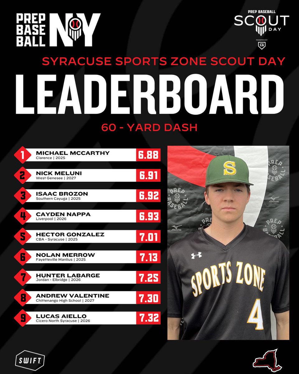 Prep Baseball New York tweet media