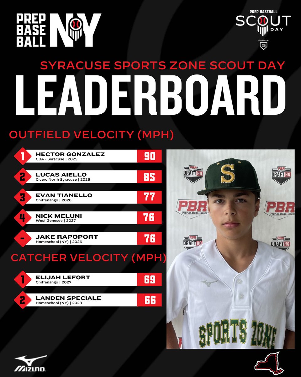 Prep Baseball New York tweet media