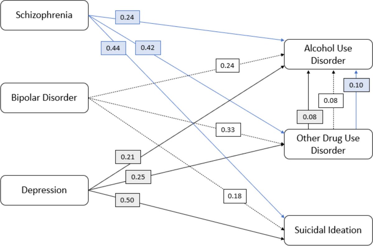 Workforce estimate to treat mental disorders in the Kingdom of Saudi Arabia dlvr.it/T9h6YP