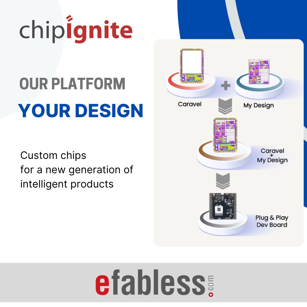 🚀 Looking for a quick, affordable way to prototype and produce low-volume custom chips? chipIgnite is your ideal solution. Submit your design today for the next shuttle on Sep. 16. 🌟 efabless.com/chipignite

#asics #CustomChips #icdesign #semiconductors
