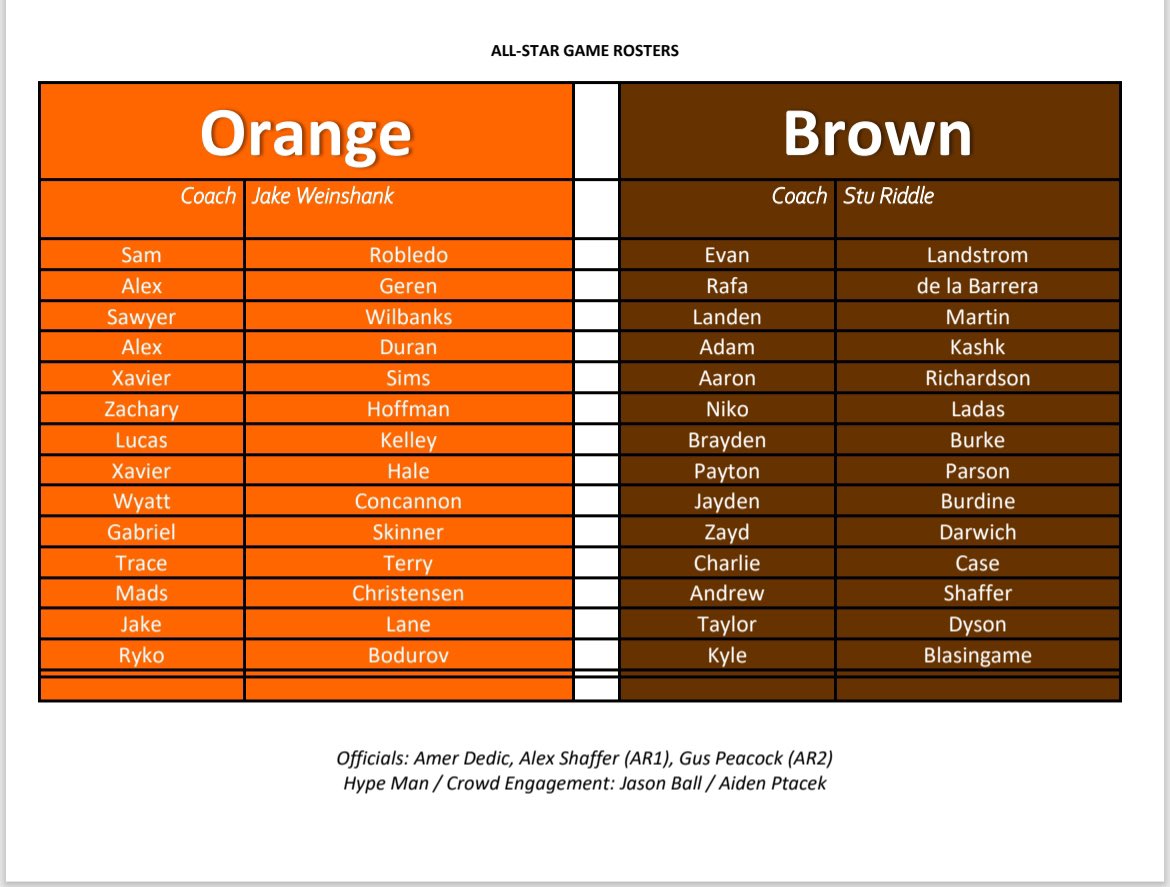 The camp all star game kicks off at 9 PM in Cochrane Stadium! All parents are welcome to watch. Here are the rosters: