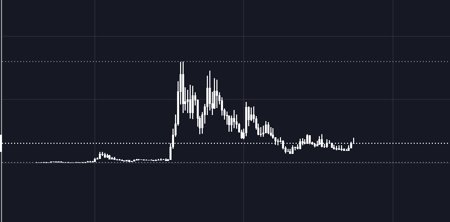 Cryptowonderful's tweet photo. Charts like this tend to teleport https://t.co/97xmRgCJPV