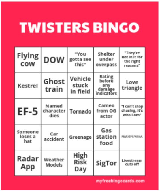 WGSUniv's tweet photo. Just some things I think I’ll see in #TwistersMovieRosedale 
Apologies for the quality! Also, no spoilers here, made it before I’ve seen anything. https://t.co/BdKDXL9Rle