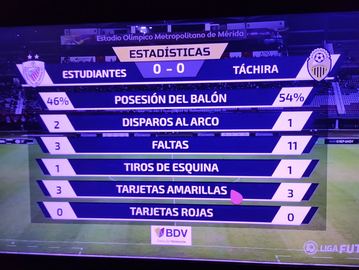 Llegando a casa después de un día largo de trabajo
A mirar el segundo tiempo