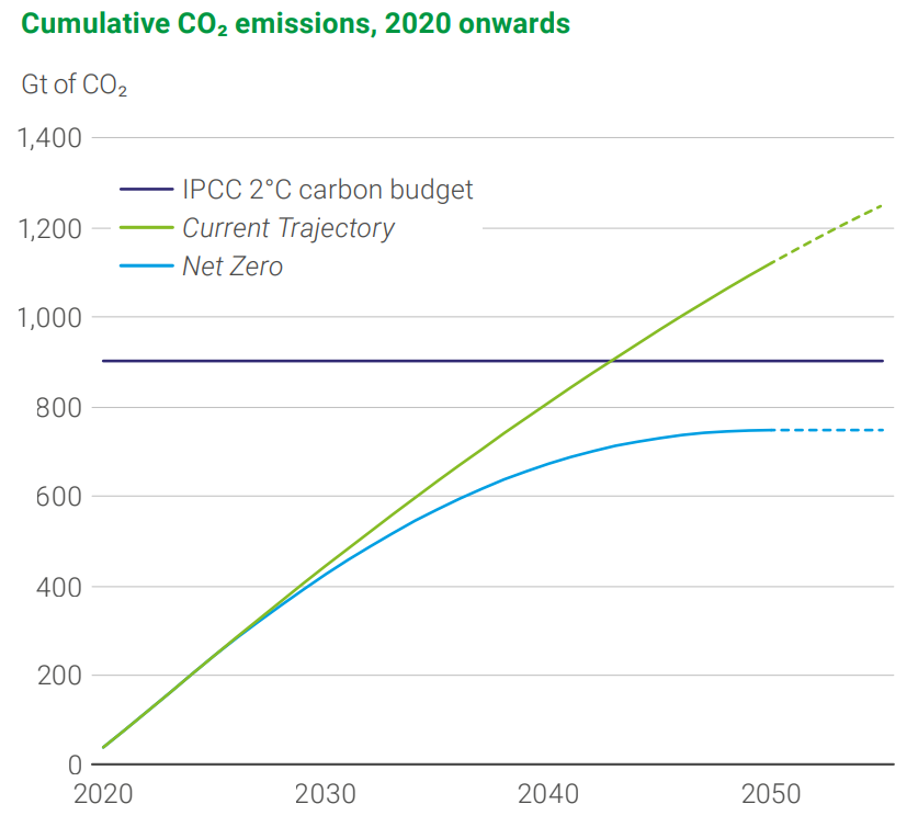 panahovf's tweet photo. 🌍BP released their Energy Outlook 2024, and here are key insights: 1/n

#EnergyOutlook #SustainableEnergy #ClimateAction #RenewableEnergy 

https://t.co/TX4Mj9Nt7d https://t.co/qPVPHy3wSl