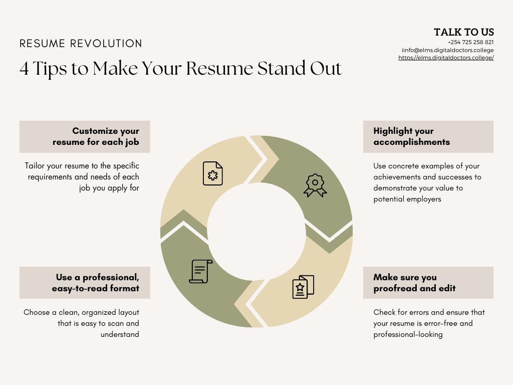 DocsExplainFM's tweet photo. Call to Action: Start mastering resume writing today to elevate your career prospects and stand out to employers in the healthcare industry and beyond! πβοΈ
More at https://t.co/BbI5FuIovt
#ResumeWriting #CareerAdvancement #HealthcareJobs #StandoutResumes #JobSearchTips https://t.co/bGTmU6iXNC