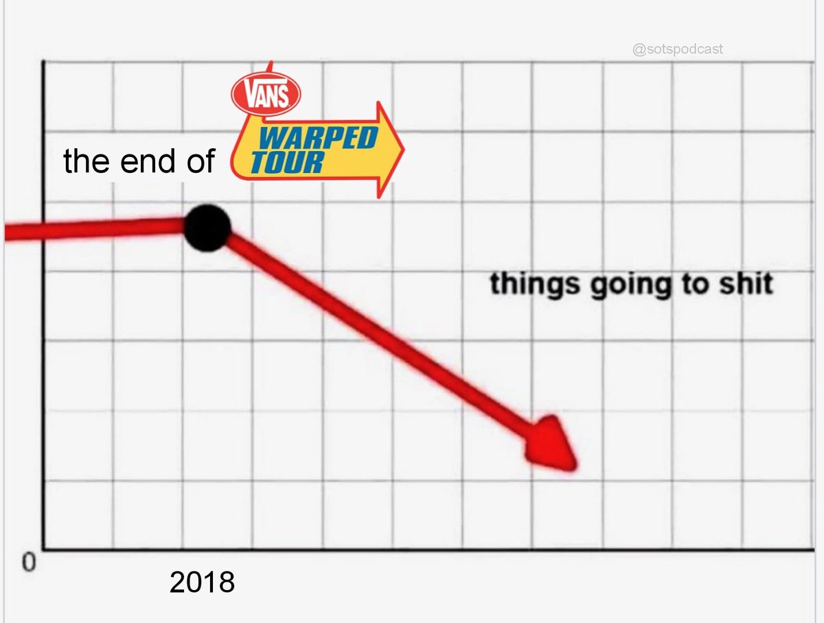 State of the Scene (@sotspodcast) on Twitter photo 