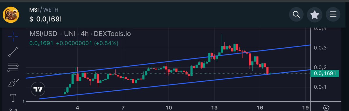 Pablo_cro's tweet photo. Beautiful chart! BUILD FOR LONG TERM $MSI the Next top #MEMECOIN 

WE FEAR NO ONE, THEY FEAR US 😏
https://t.co/er1m39RHRP https://t.co/CgEfRvokDc