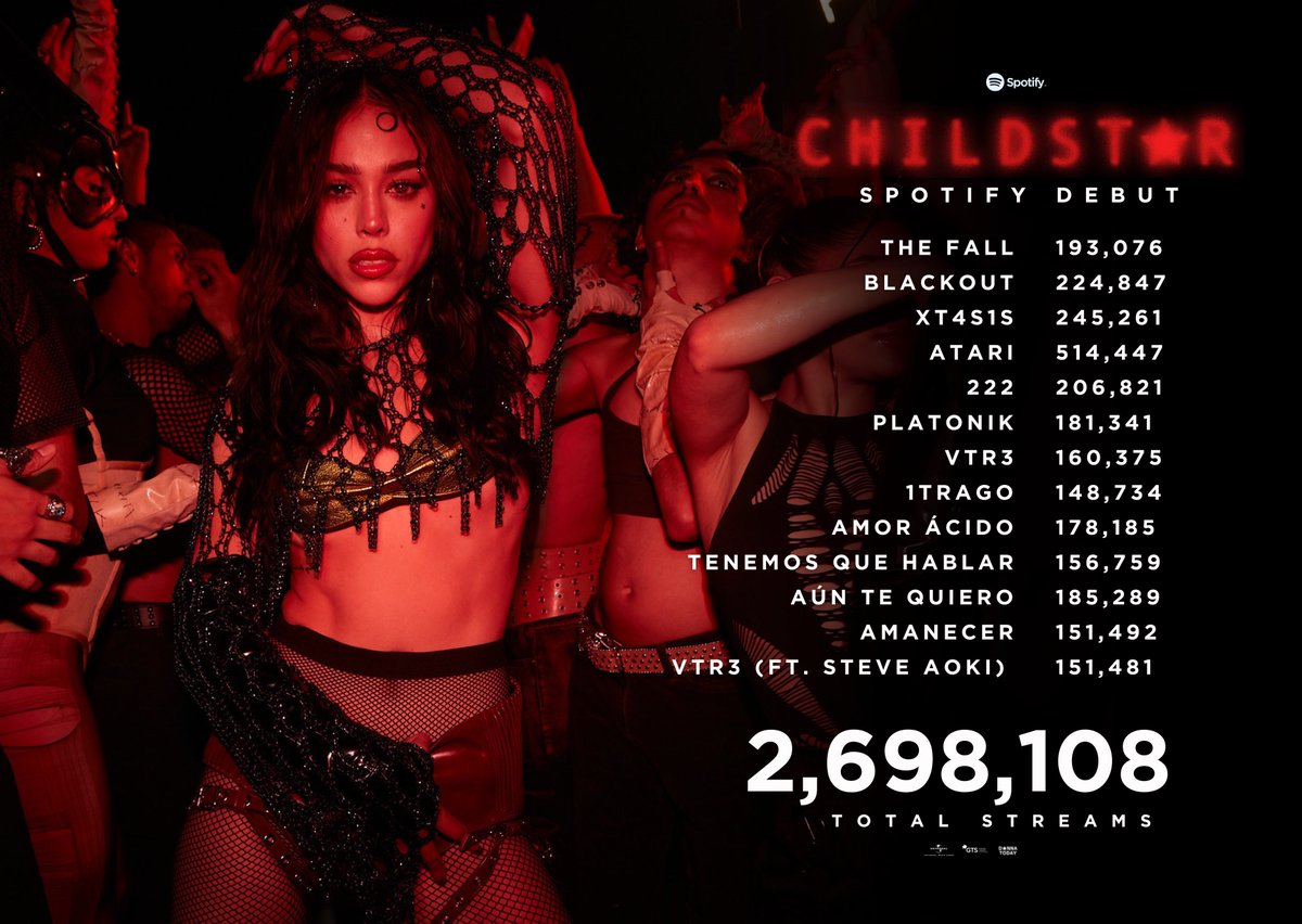 A él no lo critican porque es hombre, pero a una mujer la señalan de “fracasada” a pesar de hacer un álbum POP en solitario y hacer el doble de números en su debut.. 

méxico es más machista y misógino que nunca en pleno 2024