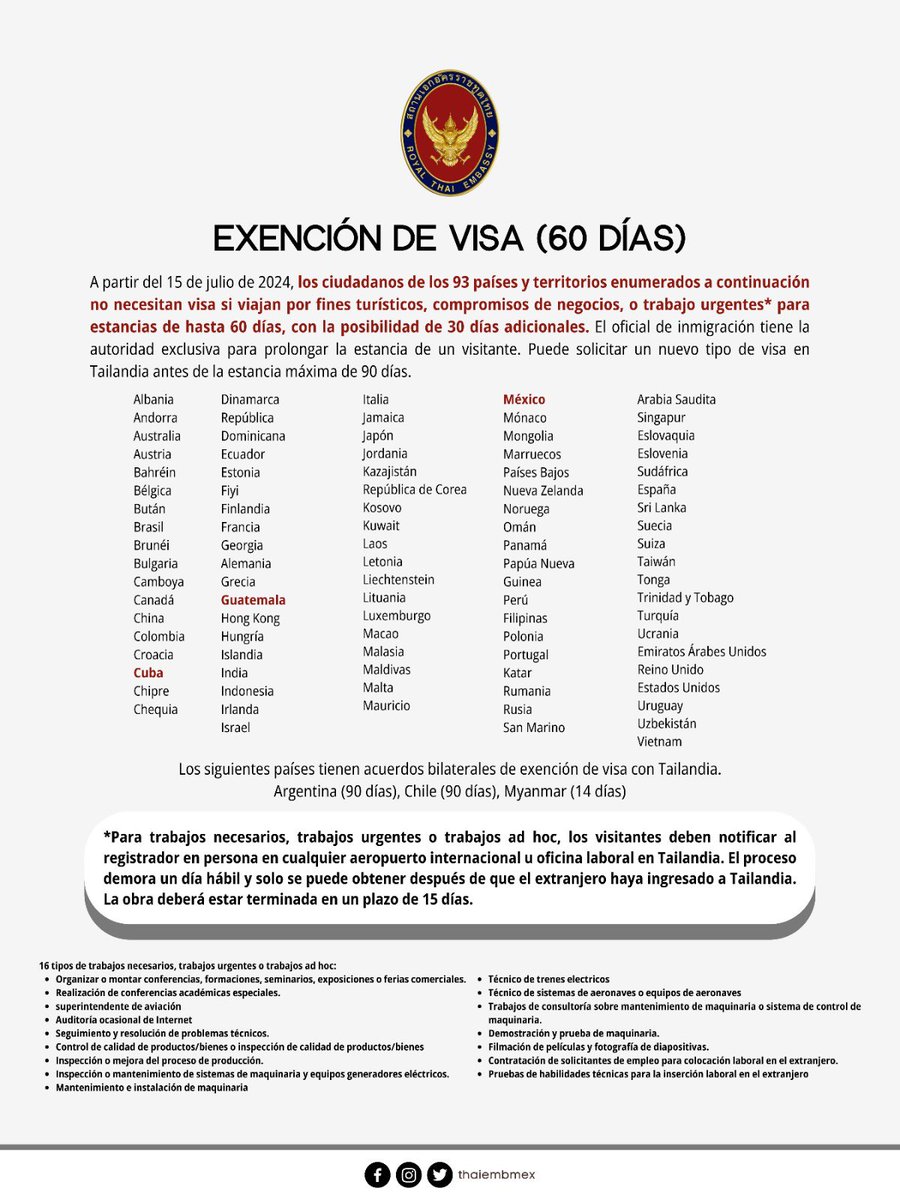 ThailandMexico's tweet photo. Los ciudadanos de 93 naciones y territorios, incluidos México, Guatemala y Cuba, no necesitarán visa a partir del 15 de julio de 2024 para turismo, compromisos comerciales, trabajos urgentes o trabajos ad hoc que duren hasta 60 días. https://t.co/OM7hqYeIWz