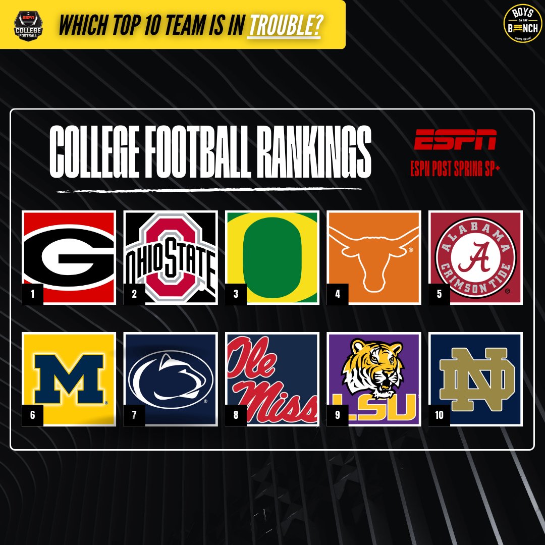 BoysOnTheBench's tweet photo. Which Top 10 Team is in the most trouble? https://t.co/Dgv0WppY38