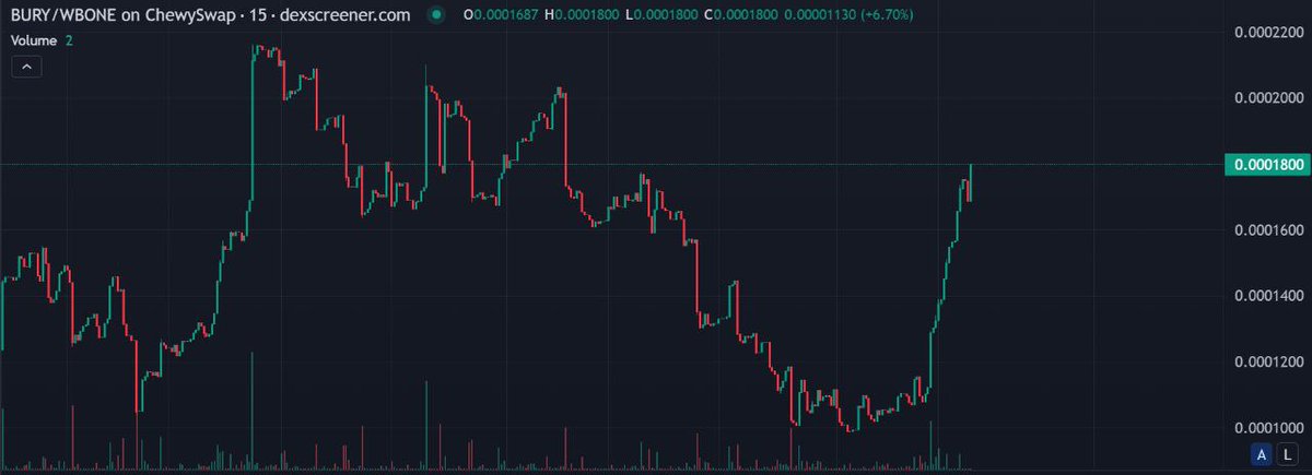 $BURY tweet media