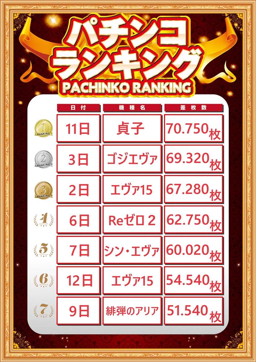 7月ランキング - Търсене / X