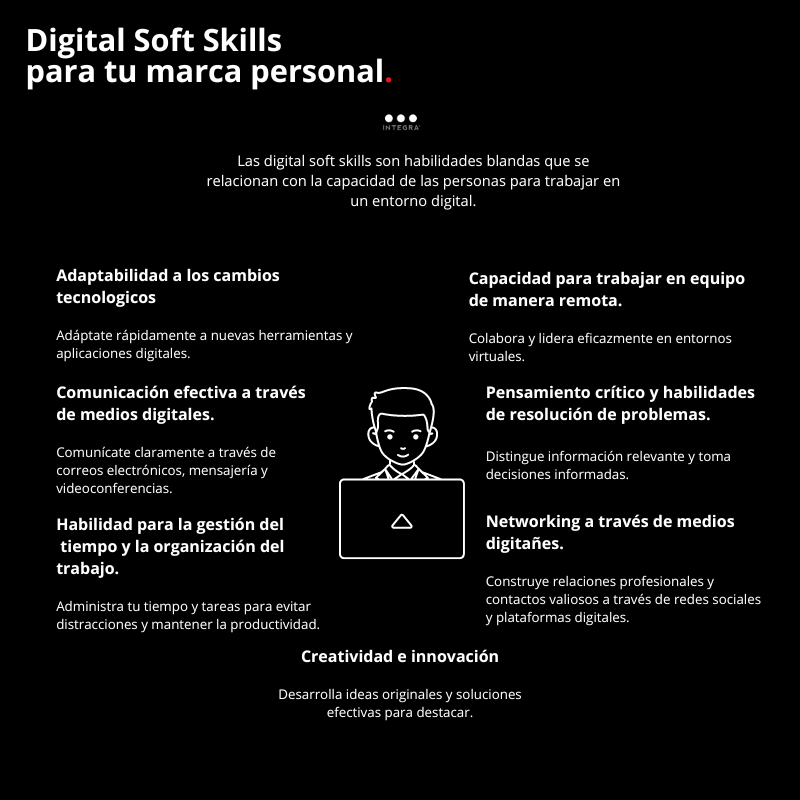 IntegraPB's tweet photo. Las digital soft skills son habilidades blandas que se relacionan con la capacidad de las personas para trabajar en un entorno digital. 
En el mundo laboral moderno, estas habilidades son esenciales para fortalecer tu #marcapersonal y mantenerte competitivo. 🧵👇 https://t.co/qXF7XeQJq6