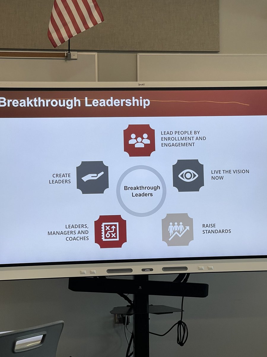 MrMackAP's tweet photo. Today felt good to be back with my @FortBendISD crew. I appreciated @FortBendISDSupt’s uplifting message and the opportunity to learn more about the 4DX framework from @McChesney4dx. Looking forward to an amazing Year 2 alongside my partner @stephanie_viado. #LeadThePAC https://t.co/ycEuDBPAQl