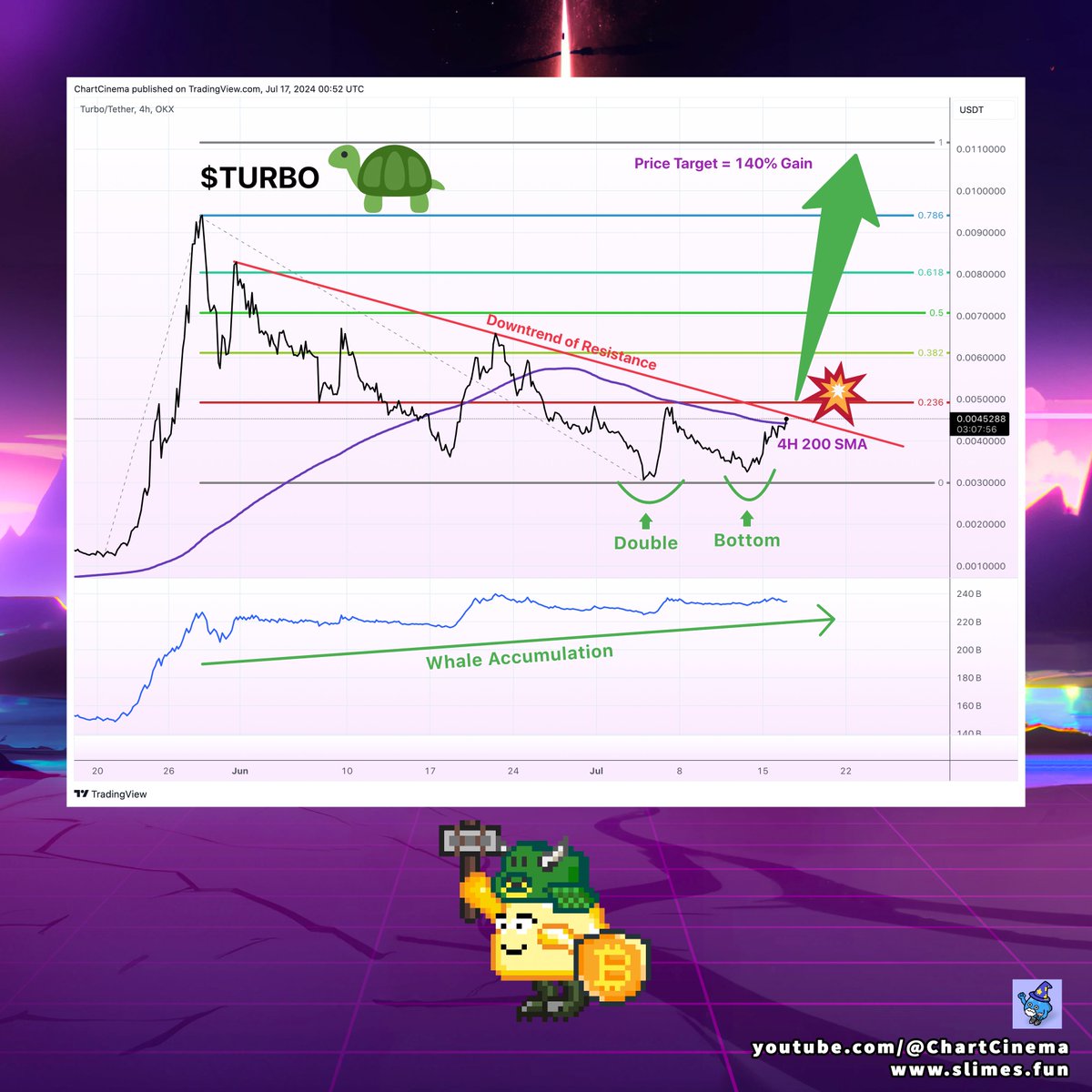 ChartCinema.eth ⭕🧙‍♂️🔮🦇 tweet media