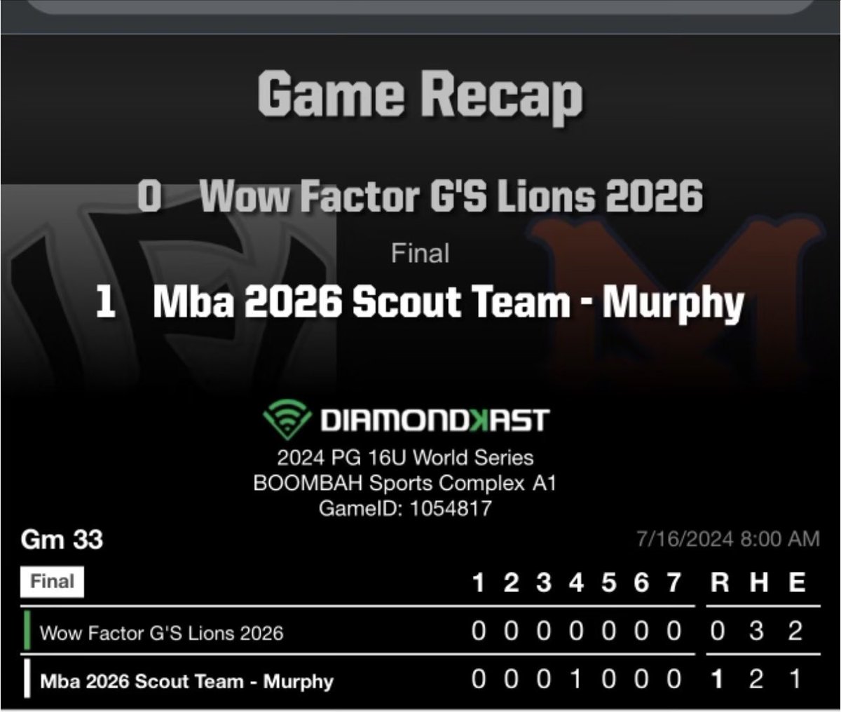 Super Proud of our WOW Factor GLions 2026 team - In a battle vs the #2 MBA 2026 Scout Team - Murphy team in the nation - We came a little short today but The Future is Bright for this Team -