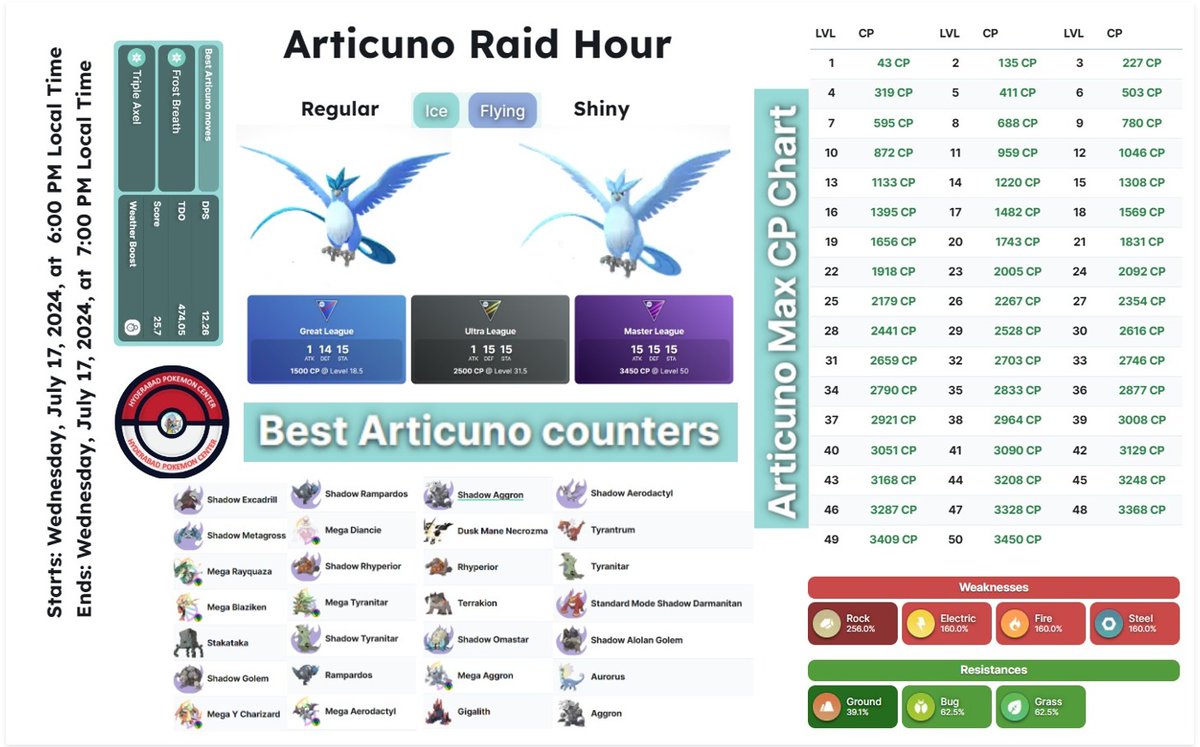 100 IV PokemonGO (@urturelyprathik) on Twitter photo 