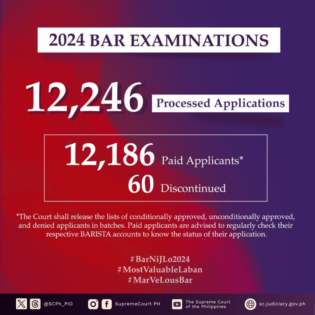 The Office of the #Bar2024 Chair, Associate Justice Mario V. Lopez, has issued a Notice re: Total Number of Applications for the 2024 Bar Examinations, List of Key Cities for Local Testing Centers, Deadline for Applicants with Deferred Documents, and Other Matters