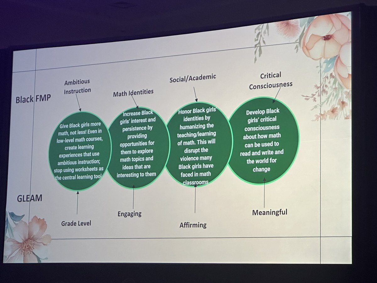 ShaiShockley's tweet photo. Day two of @unboundedu started with an enlightening keynote from @profnicolej followed by community and collaboration in our group sessions. #UnboundEd2024 https://t.co/aRD09eZCla