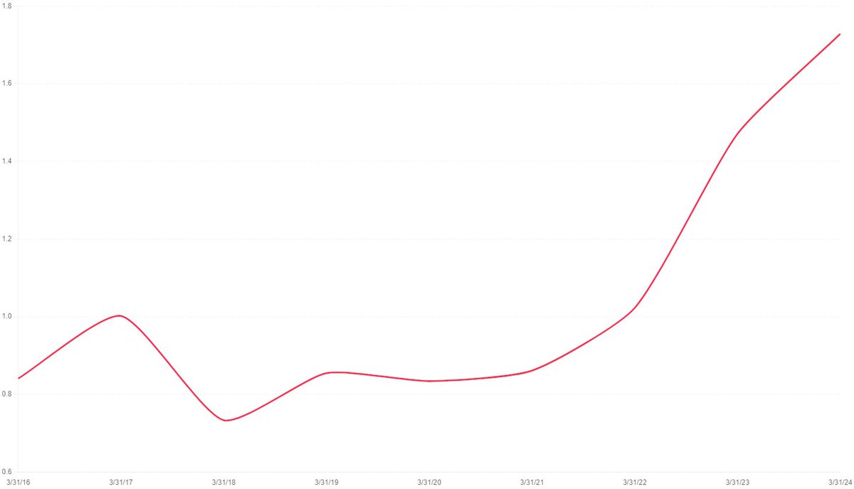 Sentimental Foodie tweet media