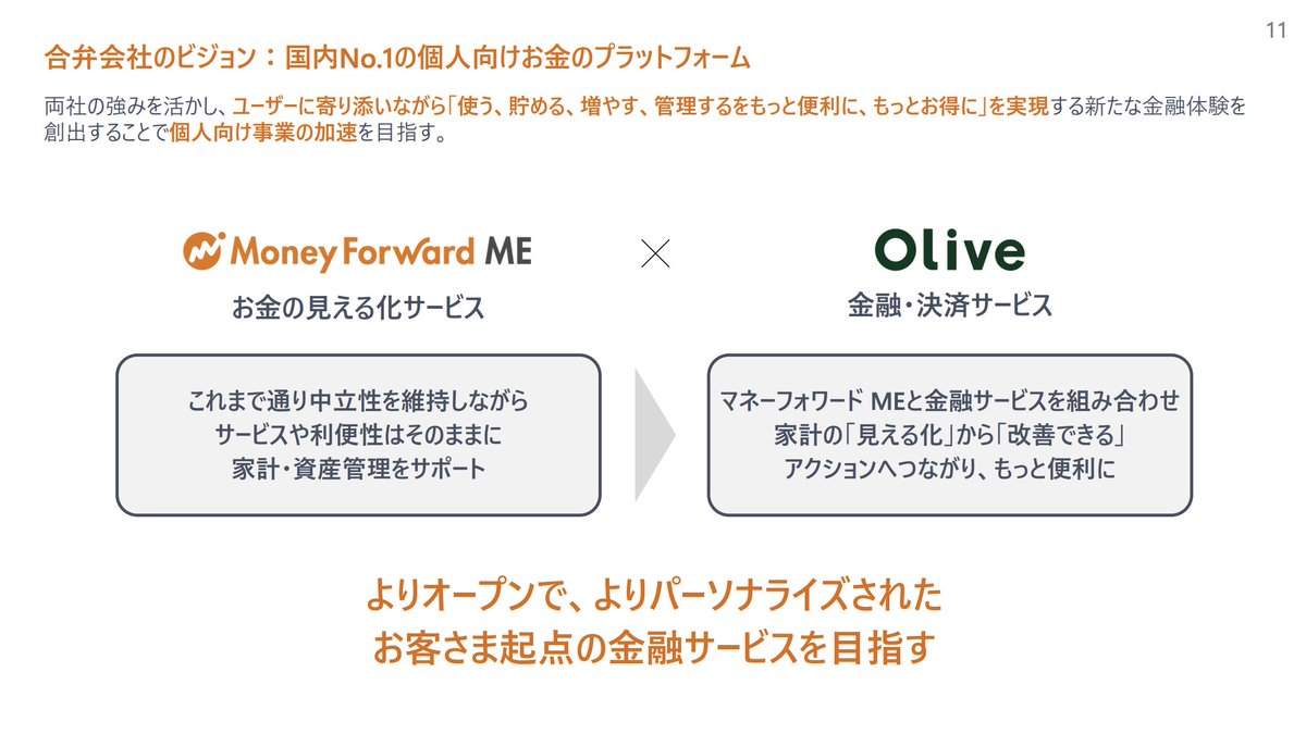 初期からマネーフォワードME愛用してて、最近Oliveにメイン口座を切り替えた自分的に最高の組み合わせ。  なお、現状のOliveアプリに組み込まれてる家計簿アプリはMoneytreeなので、個人向け事業の切り出し +  SMBC/Oliveの顧客取り込みに加えて、競合締め出しという意味も ...