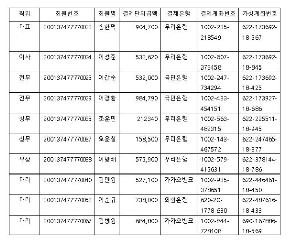 byrne_emmy12099's tweet image. 1600ecb3143c8186186c9d2f7419219499a5e3e50a8ac7eaa9b19112fa9d4ac6 
자료송부.Eml 
5d25e53b59bd2dcf234c6819f8cd294efe6d943d04625b9d575002362794e74a -&amp;gt; Old File
사내 금융업무 상세내역.Docx(VT FirstSeen : 2022-02-03)
#Kimsuky #EML #Docx