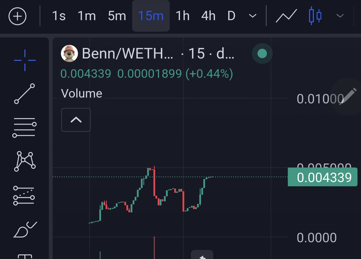 bitcoinlfgo's tweet photo. LAUNCHING $BENN THE NEXT BIG MEMECOIN ON #ETHEREUM!

CA 0xD9eA11e0186C10AC1645239F5A95E099dA61C431 https://t.co/KKPjwT6fk7