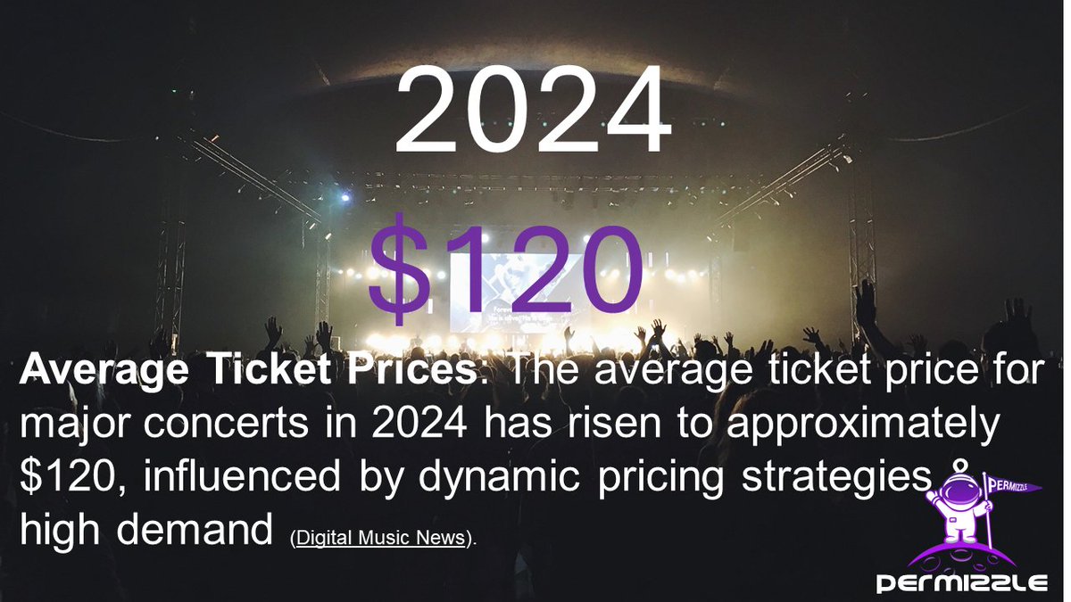 With Average ticket price at all time highs. Fans are demanding new &amp; better live experiences. Unlock new revenue streams &amp; empower your audience and boost engagement .<a href="/TheGarden/">MSG</a>